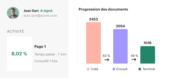 Analytics (FR)