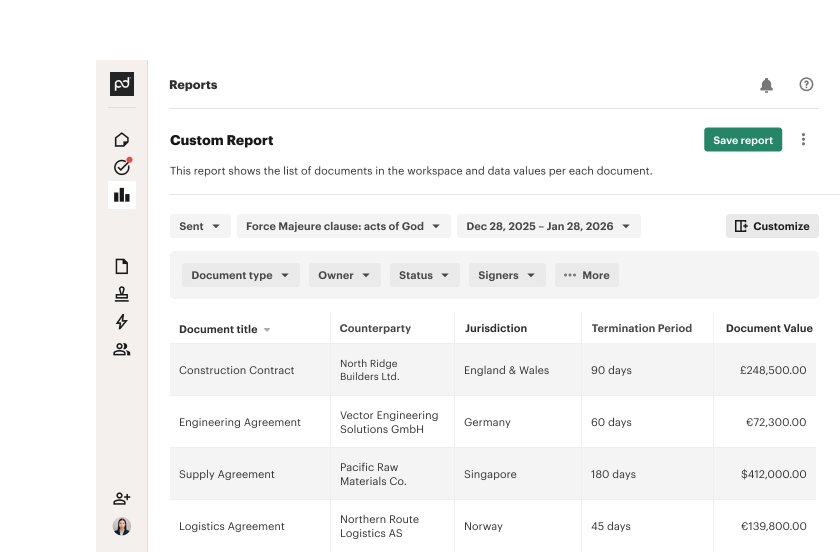 Reports Document Data