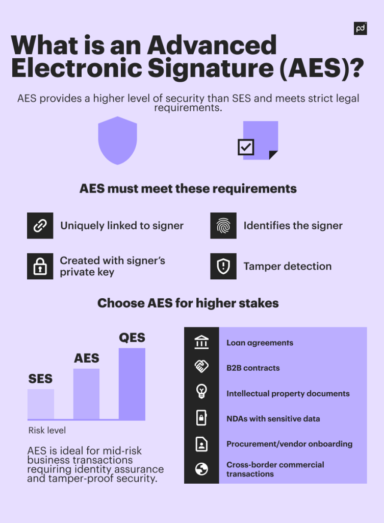 advanced electronic signature