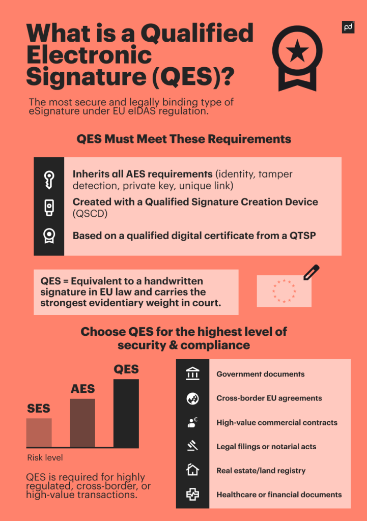 what is a qualified electronic signature