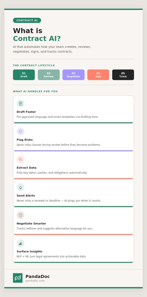 what is contract AI