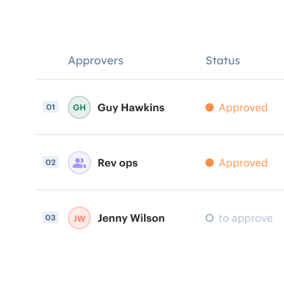 Easy approvals